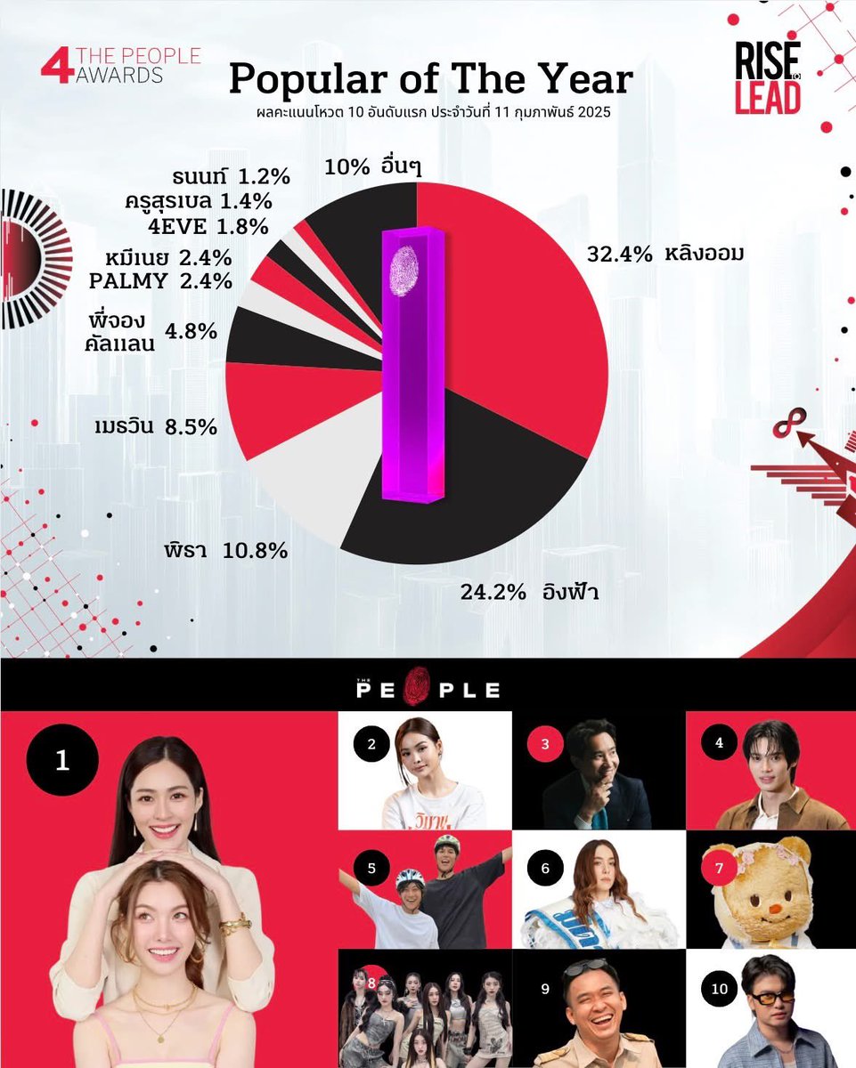 Vote For ENGFA (Official) 🇹🇭 tweet media