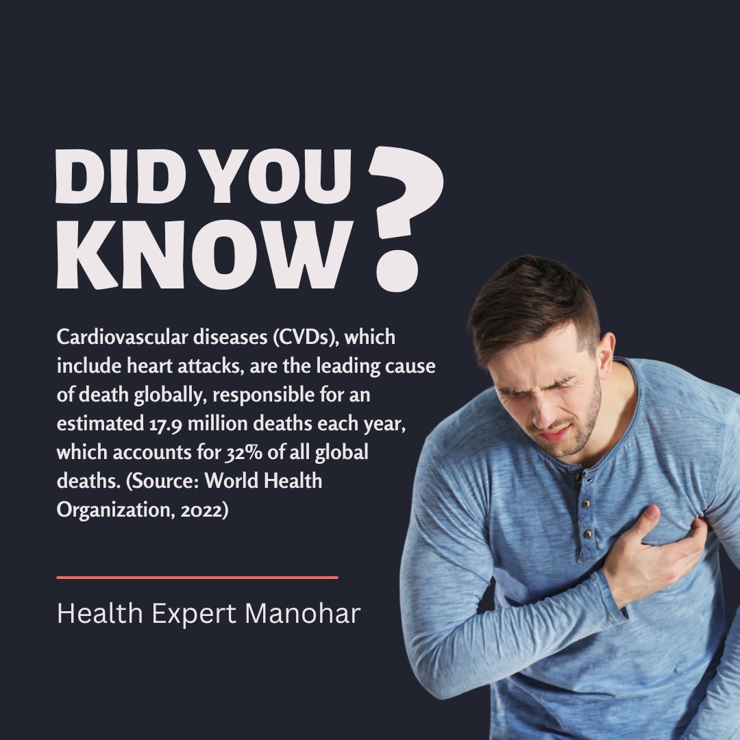 expertmanohar's tweet photo. DID YOU KNOW? 
Cardiovascular diseases (CVDs), which include heart attacks, are the leading cause of death globally, responsible for an estimated 17.9 million deaths each year,which accounts for 32% of all global deaths. (Source:World Health Organization,2022)
#RanveerAllahbadia https://t.co/x5nn0fpnkw