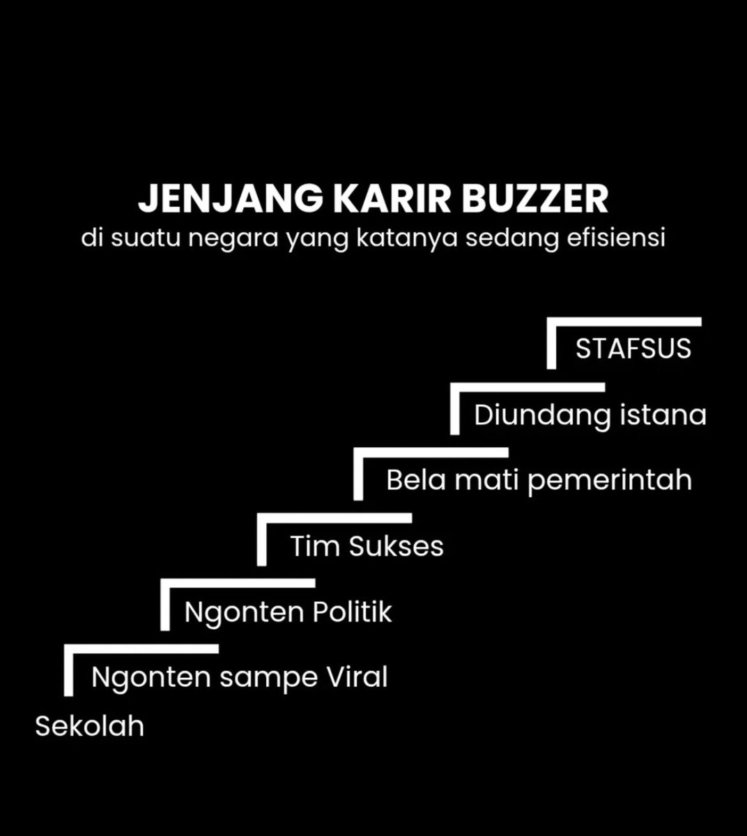 kira kira gweh cocok jadi stafsus bagian apa yah