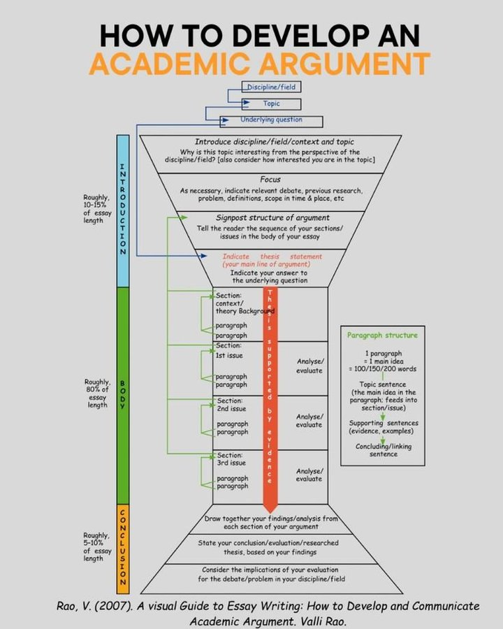 ScholarshipfPhd's tweet photo. https://t.co/jJZ6i31D4H