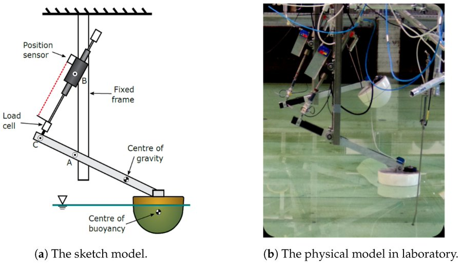 MDPIEngineering's tweet photo. 📣#Highcitedpaper

🔱Model Predictive Energy-Maximising Tracking Control for a Wavestar-Prototype #Wave #Energy #Converter

🗝️Keywords: #Kalman filter; extended Kalman filter; #GaussianProcess (#GP) model; #velocity tracking; model predictive #control

💻https://t.co/voEOSYmDRo https://t.co/hlQG8AxaDD