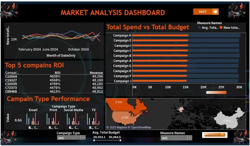 its_ckirui's tweet image. Another milestone with Tableau BI. 

We keep learning.
#tablea