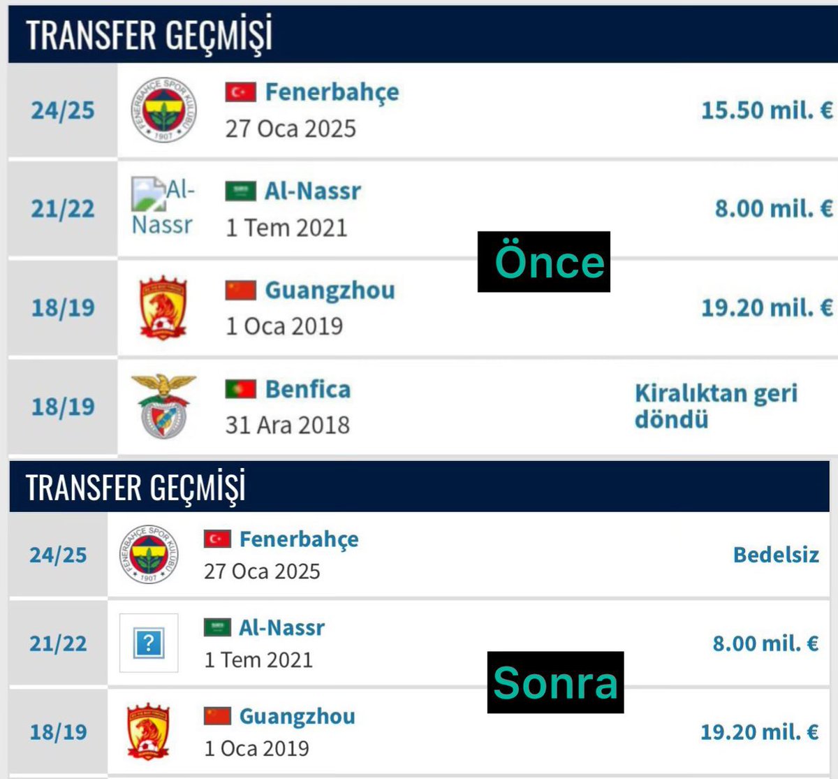 Fenerbahçe first announced the transfer of Anderson Talisca for €15.5M. Then, they show "0" because Fenerbahce exceeded the spending limit. And the Turkish Football Federation does not impose any sanctions! He's not taking action!. <a href="/UEFAcom/">UEFA.com</a> <a href="/FIFAcom/">FIFA</a>