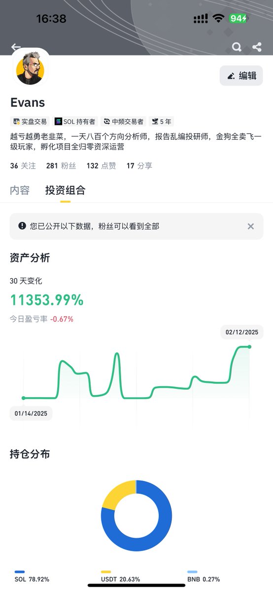 Evans666666's tweet photo. 广场新功能真好用，在线装逼，有没有货一言就知道

跟紧币安最有实力的分析师，颜驰，25年赚钱在币安

还没有开投资组合功能的，打开广场就提示开通

广场真是个好地方，人才又多，说话又好听，滢哥又好看关键是看不到烂屁眼交易所的信息

还没开通广场的联系滢哥@yingbinance
还没币安账户的联系颜驰@BTC563

#Binance  #BNB  #币安广场