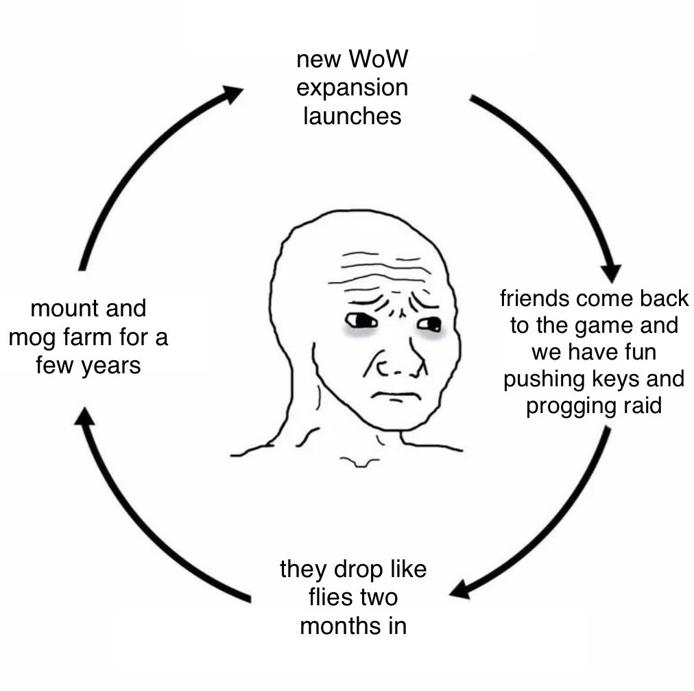 _awuwu's tweet image. the circle of life