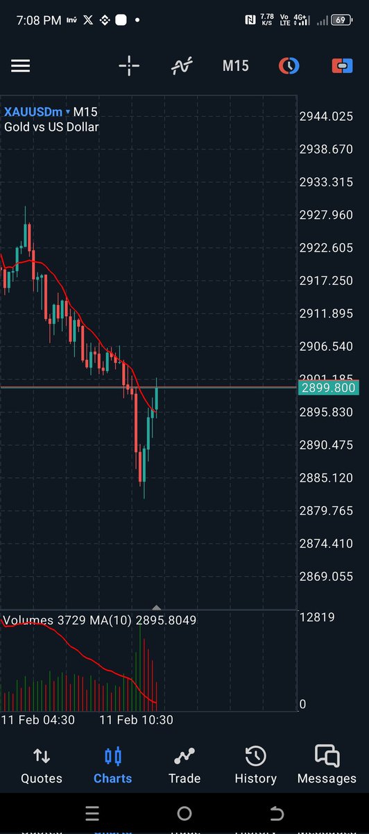 iqbalhaidarVlog's tweet photo. tomorrow my entry 😍🥰
#XAUUSD #Xauusdgold #xausd #goldprice #forextrading https://t.co/VkOdbllehf
