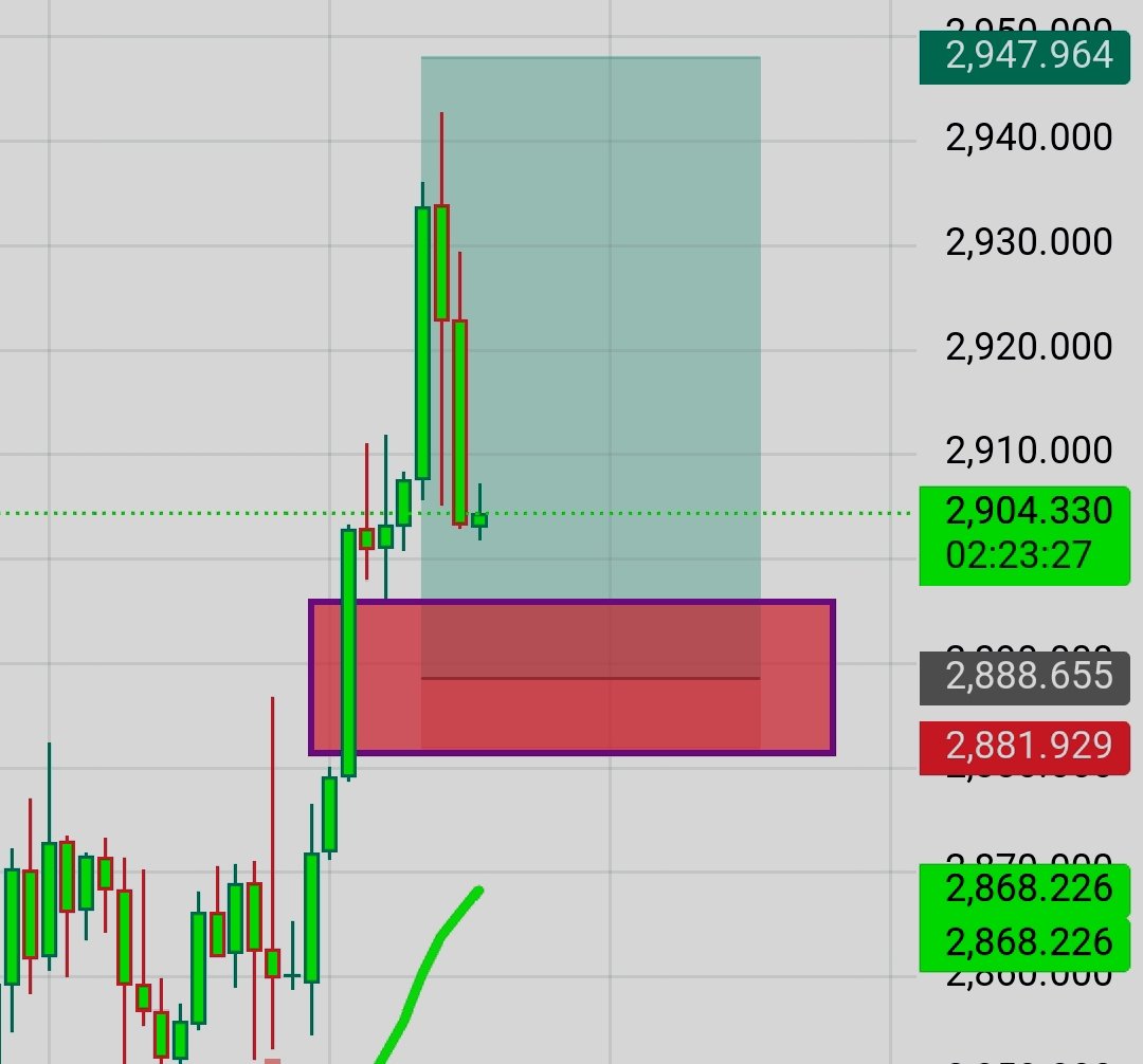 iqbalhaidarVlog's tweet photo. tomorrow my entry 😍🥰
#XAUUSD #Xauusdgold #xausd #goldprice #forextrading https://t.co/VkOdbllehf
