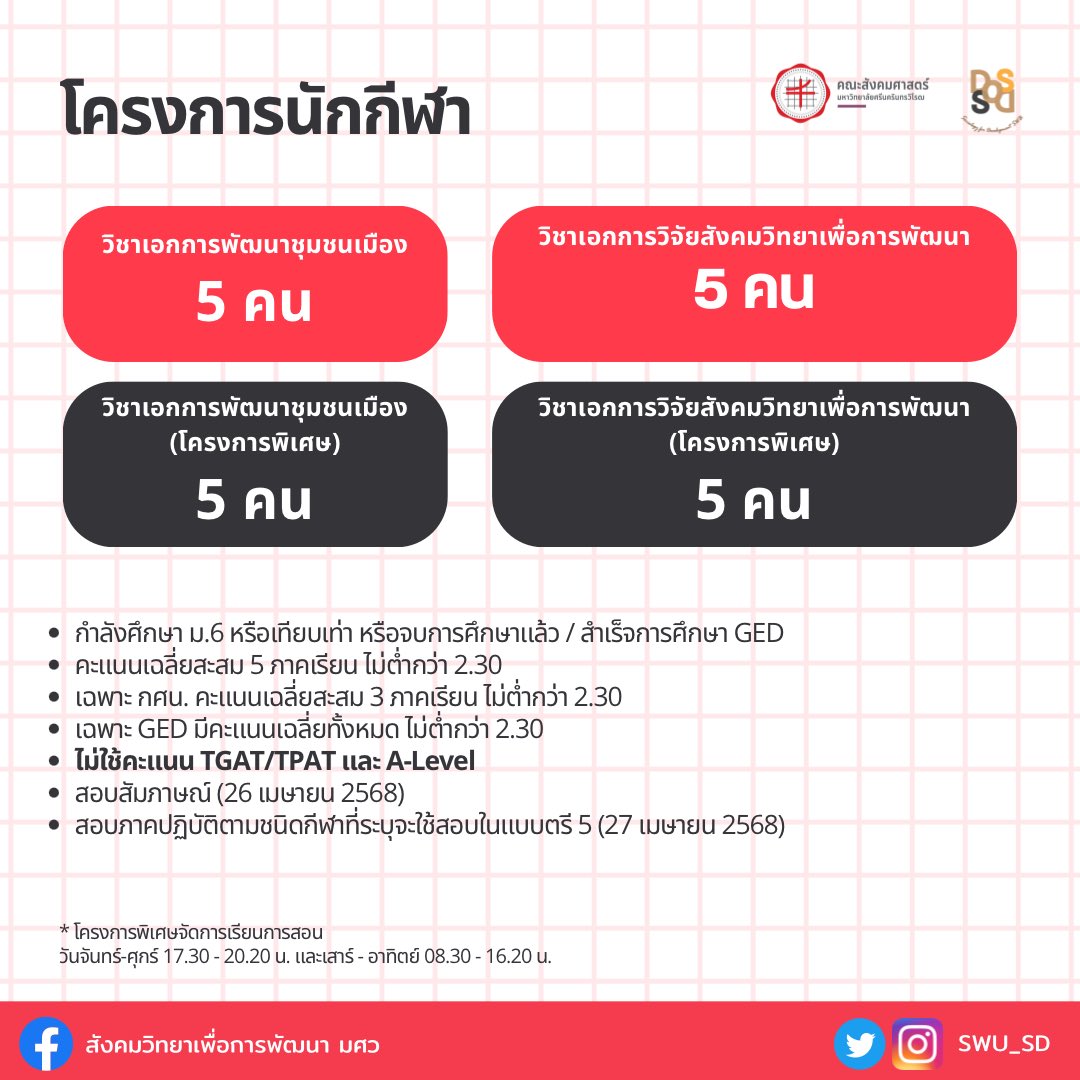 SWU_SD's tweet photo. 🌟 SWUSD X TCAS 68 Round 2 QUOTA 🌟

📢รายละเอียดการรับสมัครนิสิตใหม่ ของหลักสูตรศิลปศาสตรบัณฑิต สาขาวิชาสังคมวิทยาเพื่อการพัฒนา

🔖เปิดรับสมัครวันที่ 14-28 กุมภาพันธ์ 2568

🔗ระบบรับสมัคร https://t.co/ehcj3i5QXH

#สังวิทมศว #ทีมมศว #dek68 #TCAS68 https://t.co/Pk6lB7vrCr