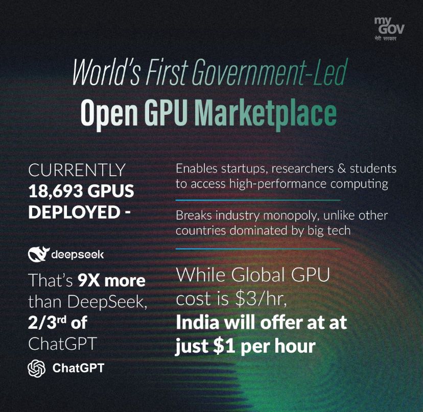 satyakumar_y's tweet photo. PM Modi Leads India’s AI Revolution with Innovation & Inclusion!

- 18,693 GPUs deployed—9X more than DeepSeek & ⅔ of ChatGPT’s infra.

- Affordable AI for all—global GPU cost: $3/hr, India: just $1/hr.

- ₹10,300 Cr allocated for the IndiaAI Mission to boost indigenous AI.

- 10,000 GPUs already operational, ensuring AI accessibility for all.

- Focus on Indian language AI & customization, making AI truly inclusive.

- Modi Govt’s vision making India a global AI hub & driving innovation.

At the AI Action Summit in Paris, PM @narendramodi Ji showcased India’s ambitious AI vision, highlighting how India is shaping the global AI landscape.