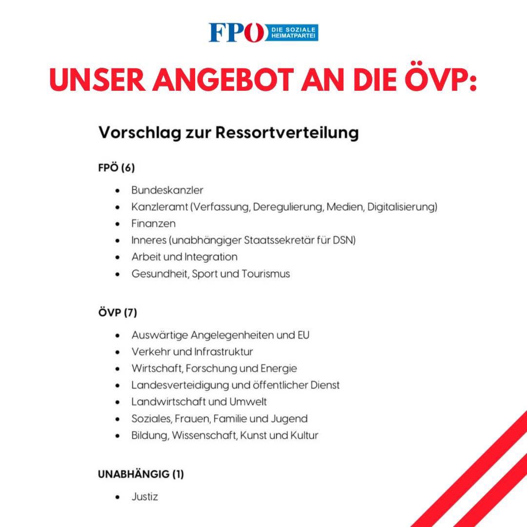 Liebe Freunde! 
📄 Ja, das Papier, das heute in den Medien aufgetaucht ist, ist korrekt. 

Das ist das freiheitliche Angebot. Die ÖVP kann in allen ihren Kernkompetenzen wirken: Die gesamte Standortpolitik mit Wirtschaft, Energie, Verkehr und Infrastruktur, die außenpolitischen
