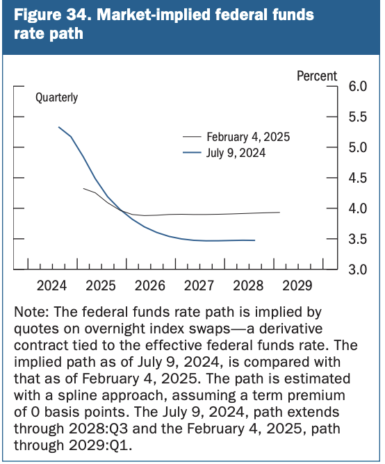 【宏观-鲍威尔国会报告速读】
抽空快速扫完了鲍威尔提交给国会的货币政策报告，全文83页，详细阐述了美联储对过去一年利率、通胀、就业、经济等诸多看法。节选了一些重点，要点如下：👇
1、对通胀的总体看法
✍️关于通胀趋势，整体缓解并处在下降之中。