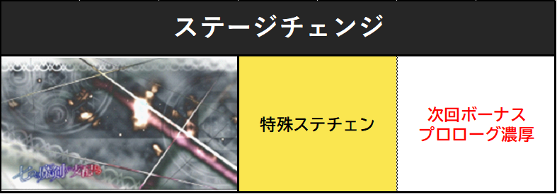 L七つの魔剣が支配する ステージチェンジ示唆】 ななつまの特殊