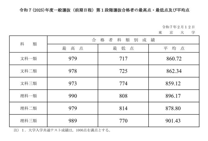 Z会東大進学教室/Z会進学教室大学受験部 (@zkai_Tshingaku) / X Z会東大進学教室/Z会進学教室大学受験部 (@zkai_Tshingaku) / X