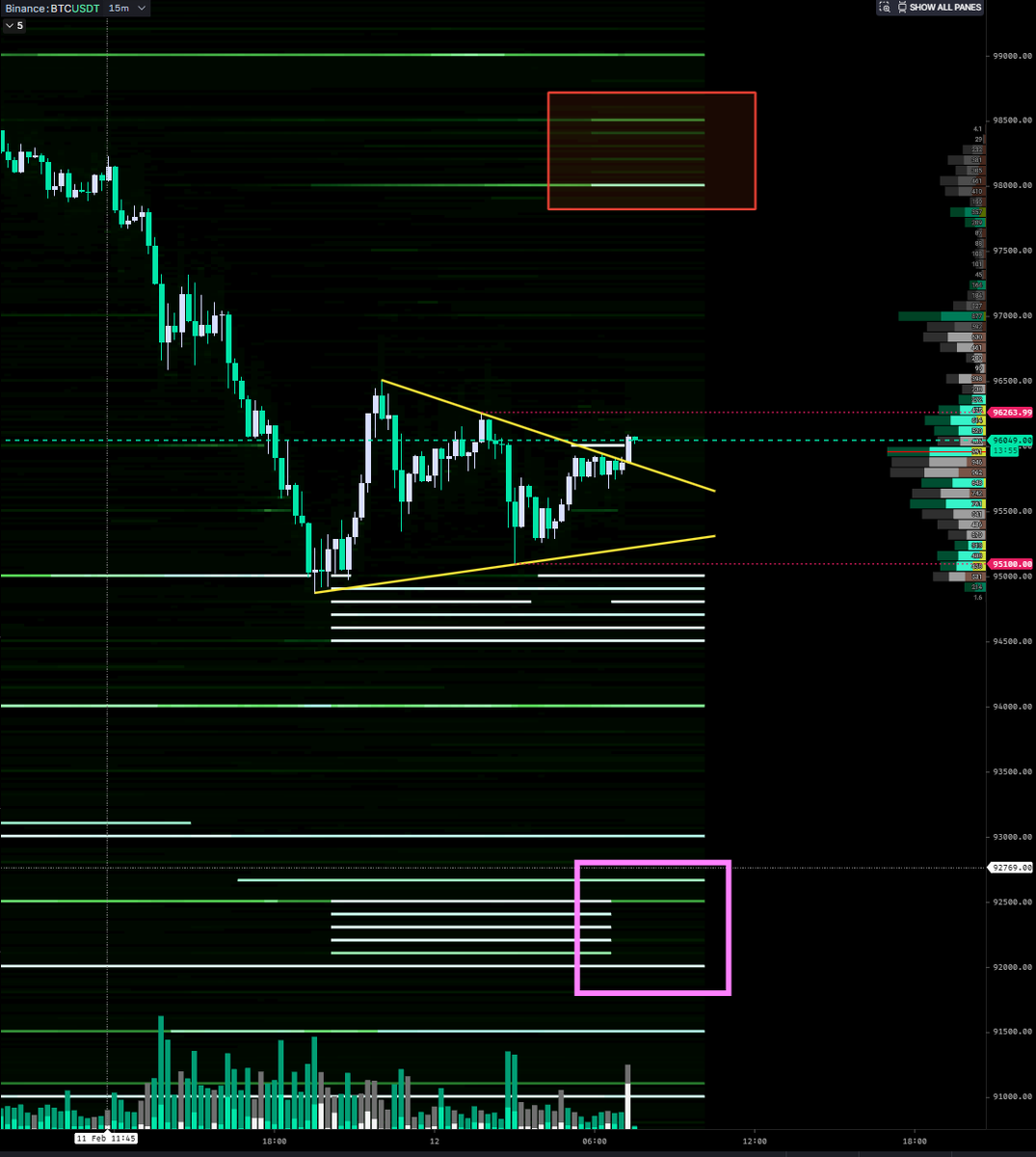 📈 #Bitcoin whale making their move? 🤔
#crypto