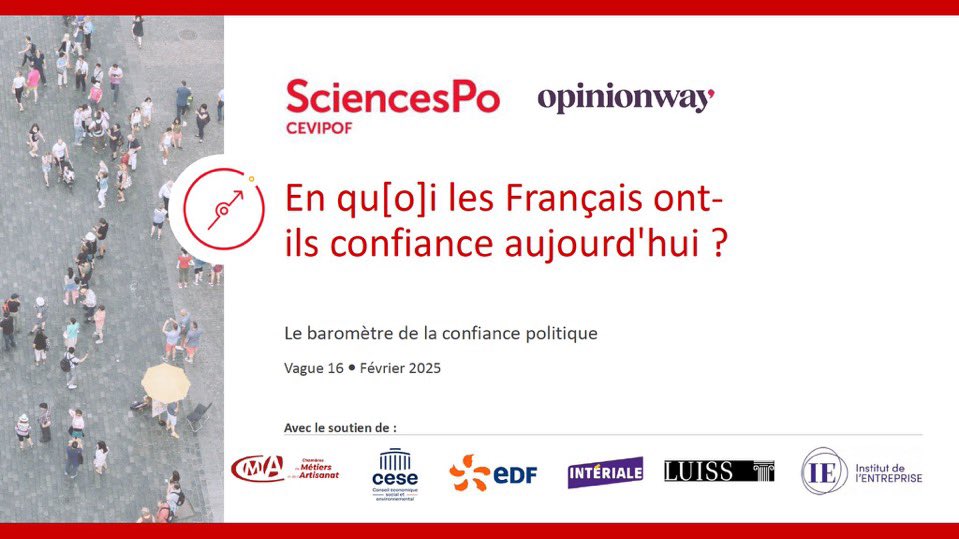 #BaromètreConfiance
🔴 CEVIPOF publie son Baromètre de la confiance politique, v16 <a href="/OpinionWay/">OpinionWay</a>.
L'enquête  révèle un profond malaise de l'opinion 🇫🇷 vis-à-vis de la politique et de ses représentants. 
sciencespo.fr/cevipof/fr/act…