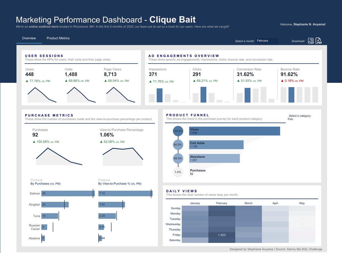 Naeto__'s tweet photo. Hi #DataFam! 🚨💙

For this new viz, I worked as a Marketing Data Analyst for a fictitious online seafood store, Clique Bait. The store put out an ad that ran from January to May 2020. What do you think could help Clique Bait?

Explore the dashboard here: https://t.co/wPRb9ePBjz https://t.co/vcYK4bVX8H