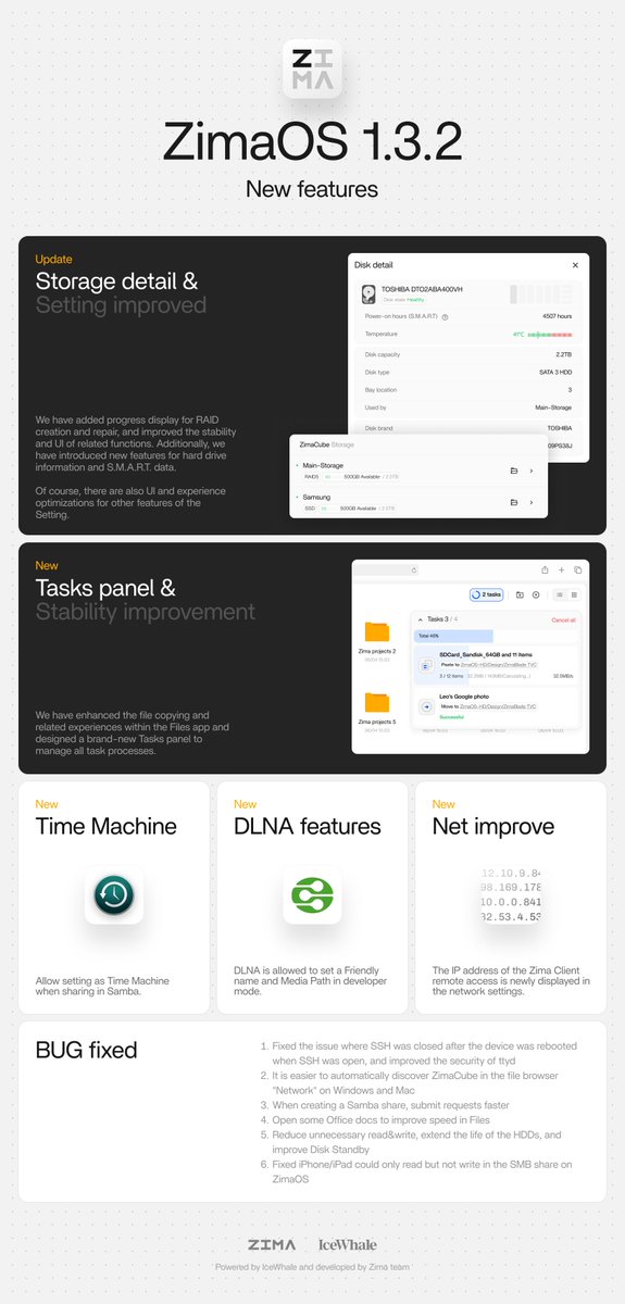 ZimaSpace tweet media