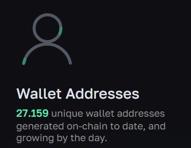 Crossing nicely over 27k on-chain wallets! When 30k? Place your bids! 💪🏻