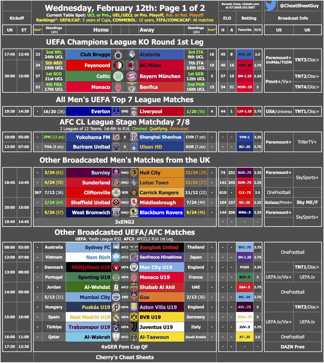 Cherry's Cheat Sheets tweet media