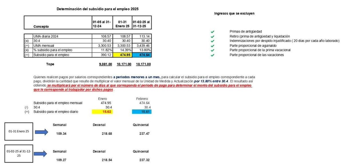 CSNSCmx's tweet image. #PorSiLoOlvidaste

✍️ Registro de Obra 

#SIROC #IMSS 1/2