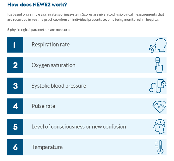 The NEWS2 tool helps nurses to recognise and respond if a patient’s clinical status is deteriorating.

Find out how it works in practice from scoring each parameter to how it informs clinical decision-making.

rcni.com/nursing-standa…