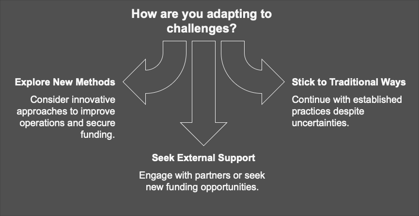 Uncertainty has never felt so certain.

Small OPD leaders (teams of 3-5, struggling with funding, or on short-term grants)—how are you holding up? Exploring new ways, or is there really a “new way”?

Let’s talk. Don’t shy away! 

#OPDLeadership #FundingChallenges