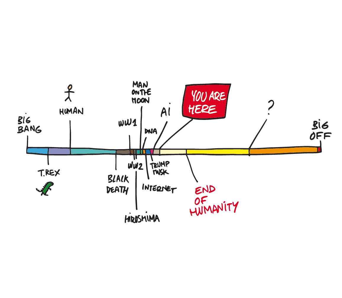 anthoatana's tweet image. what will happen #AI #IA #ENDOFHUMANITY