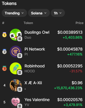 YesValentine_YV's tweet photo. $YV trending #5 on @phantom 
it's just beginning. Come join us to celebrate Valentine's Day this year.

#YesValentine https://t.co/XSqtbYTQPM
