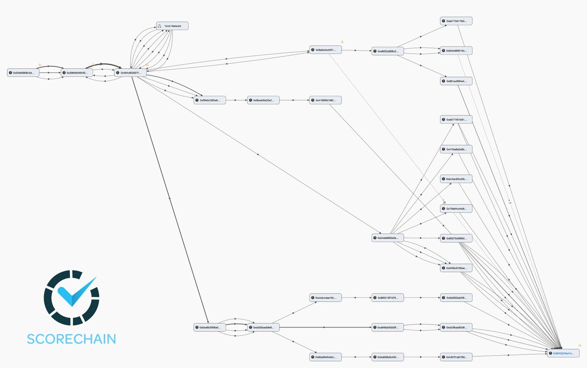🔍 Crypto compliance shouldn’t feel like guesswork.

Where others see uncertainty, Scorechain’s Exploration Tool brings clarity. 🌟

✅ Uncover transaction flows
✅ Identify risk exposure
✅ Spot hidden threats—fast
No more blind spots. Just clear, actionable insights.
🛠️ Start