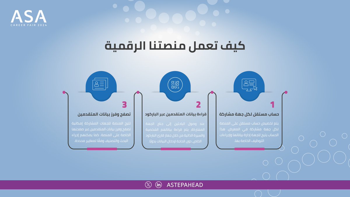 تقدم منصتنا الرقمية مميزات لتعزيز تجربة الجهات المشاركة في #معرض_خطوة_للتوظيف. 

انضموا إلينا في تجربة فريدة وكونوا جزءا من مستقبل التوظيف! 

#مستقبلك_يبدأ_بخطوة