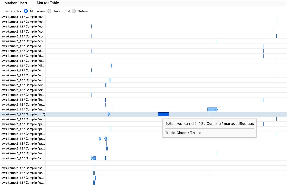 TIL you can output SBT tracing information in a format profiler.firefox.com undestands.

sbt -Dsbt.task.timings=true -Dsbt.traces=true compile

Then build.trace file will be in ./target/traces/ folder.

Make sure you use latest SBT as older ones have a bug in JSON output!