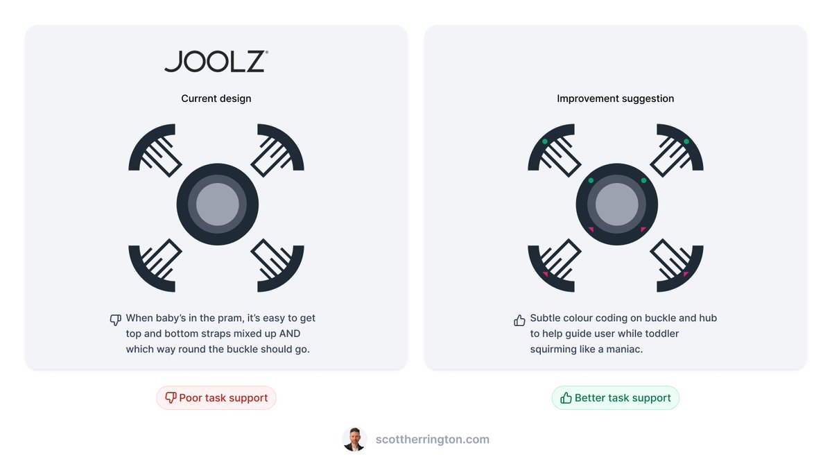 To all parents of toddlers. If you know... you know 🤣 I normally stick to software design but every time i put a wriggling Frankie in her <a href="/MyJoolz/">Joolz</a>  Aer pram, I swear a little, and just wish this was a thing...