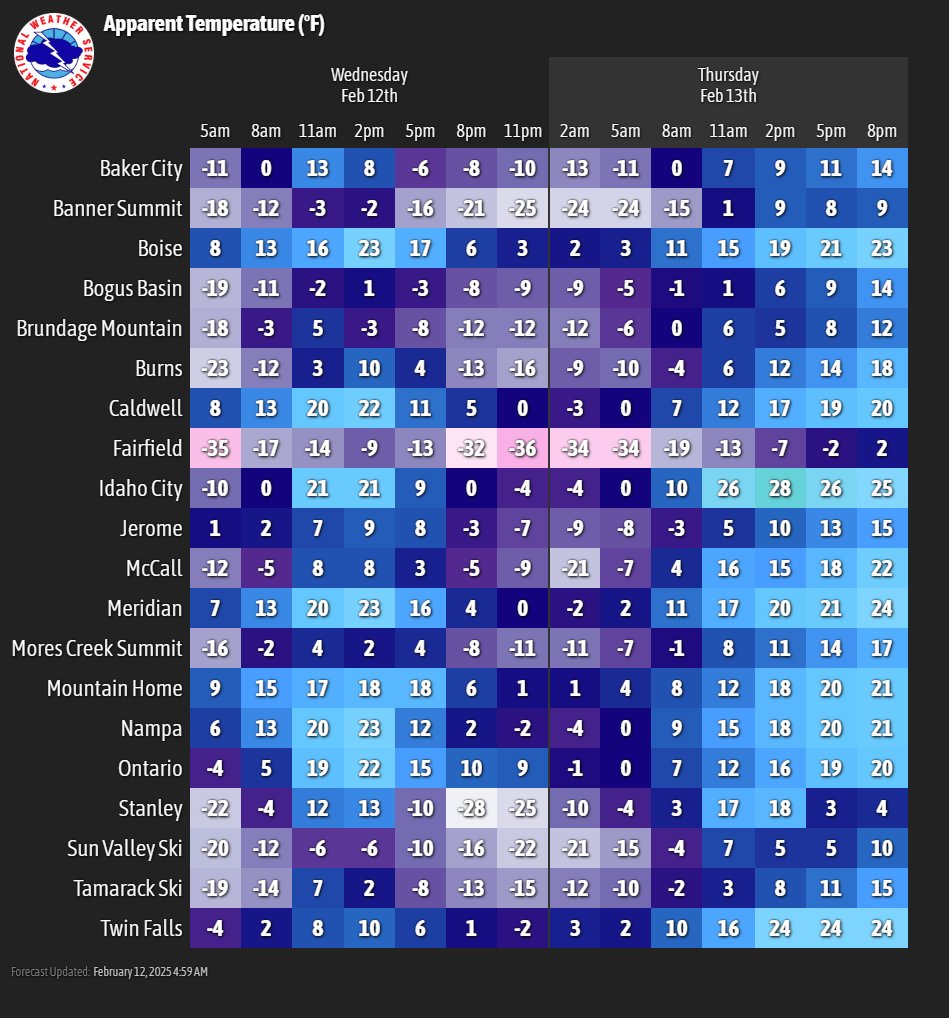 NWSBoise's tweet photo. ❄Cold through Thursday morning. WINTER STORM to impact region on Thursday into Friday. Windy conditions with snow, blowing snow causing signficantly reduced visibility and whiteout conditions in spots. Travel in these areas is not recommended, especially along Interstate 84. https://t.co/uRQdRCeapP