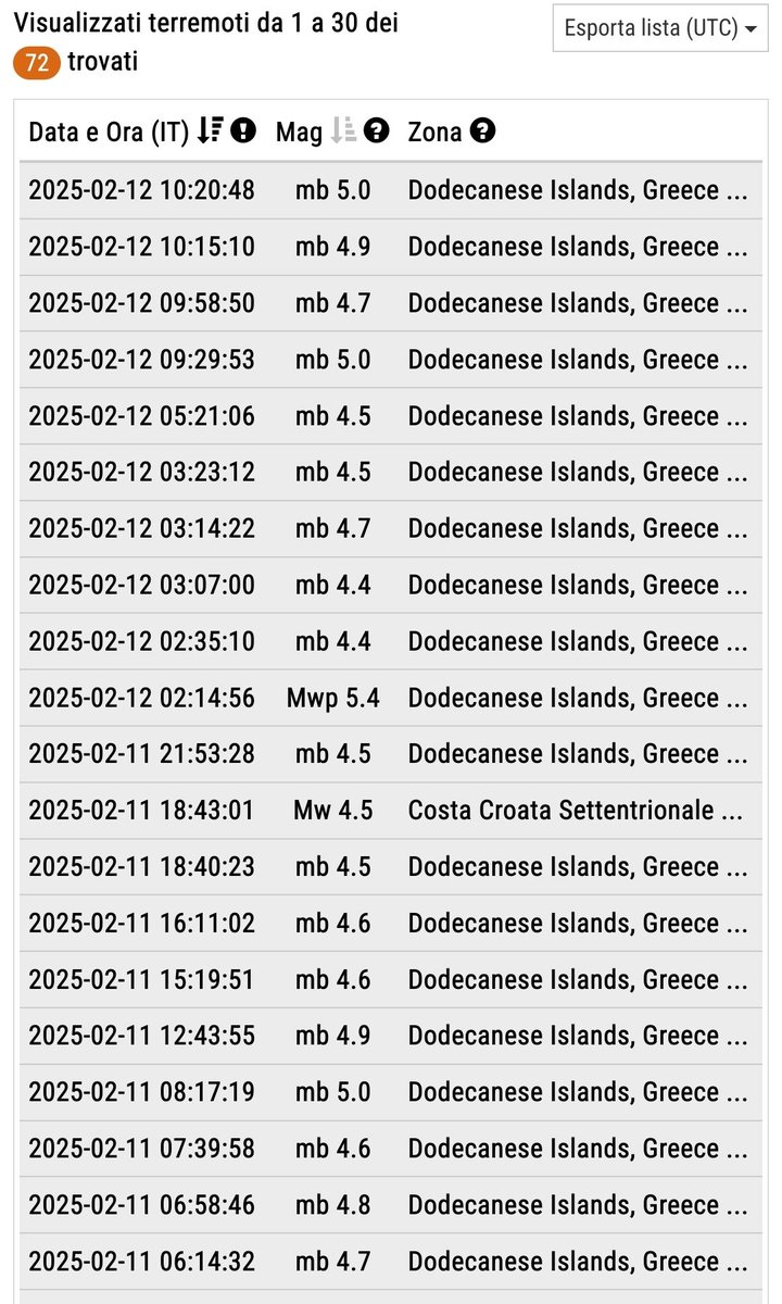 poperinotv's tweet image. Ma voi non avete un po&apos; di paura?
#Terremoto
#santorini
#SantoriniQuake