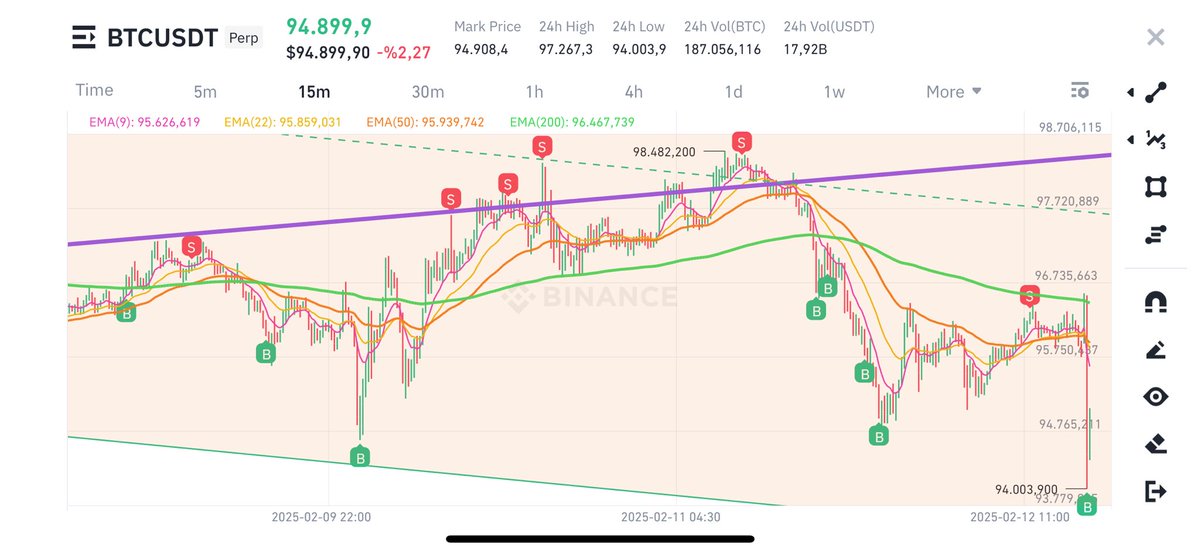 I love this game☺️
We are clean😉😂

#BTC #BTCUSDT #onlybtc #Bitcoin