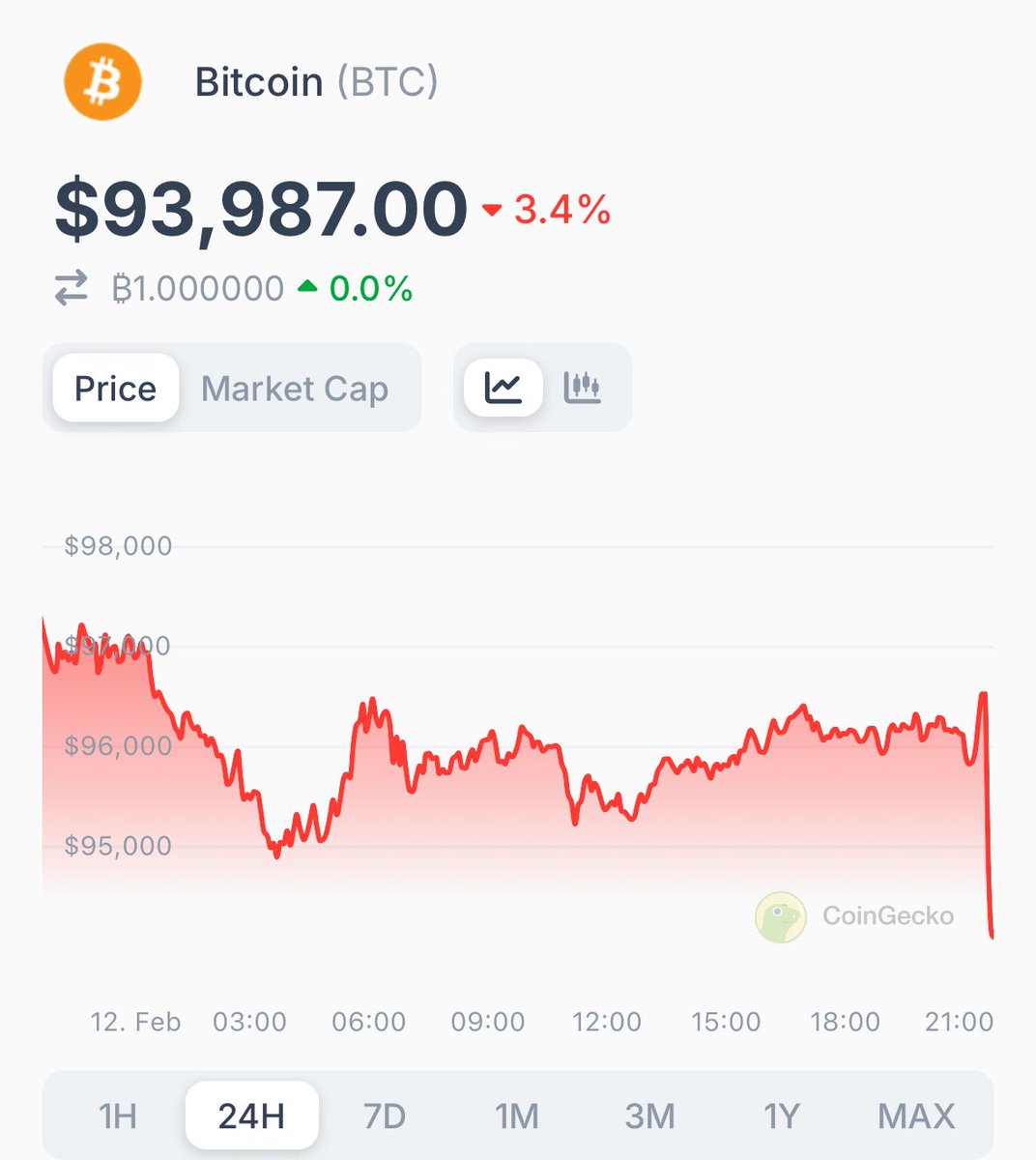 CoinGecko tweet media