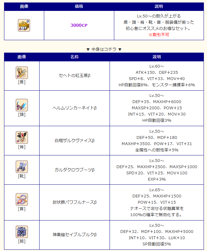 5_5mann's tweet photo. 色々お知らせ見てるんだけど、初心者耐久装備セットが一番コスパ良いかもしれない

リンカーネイト、ザルク、ガルダクロウだけでも全然元取れてるレベルなのにHP盛りできるセイブル服と捕獲率＋MOV40が付いてるセヘト盾がおまけで付いてくるのやばすぎでしょ https://t.co/yAVZNm5eLU