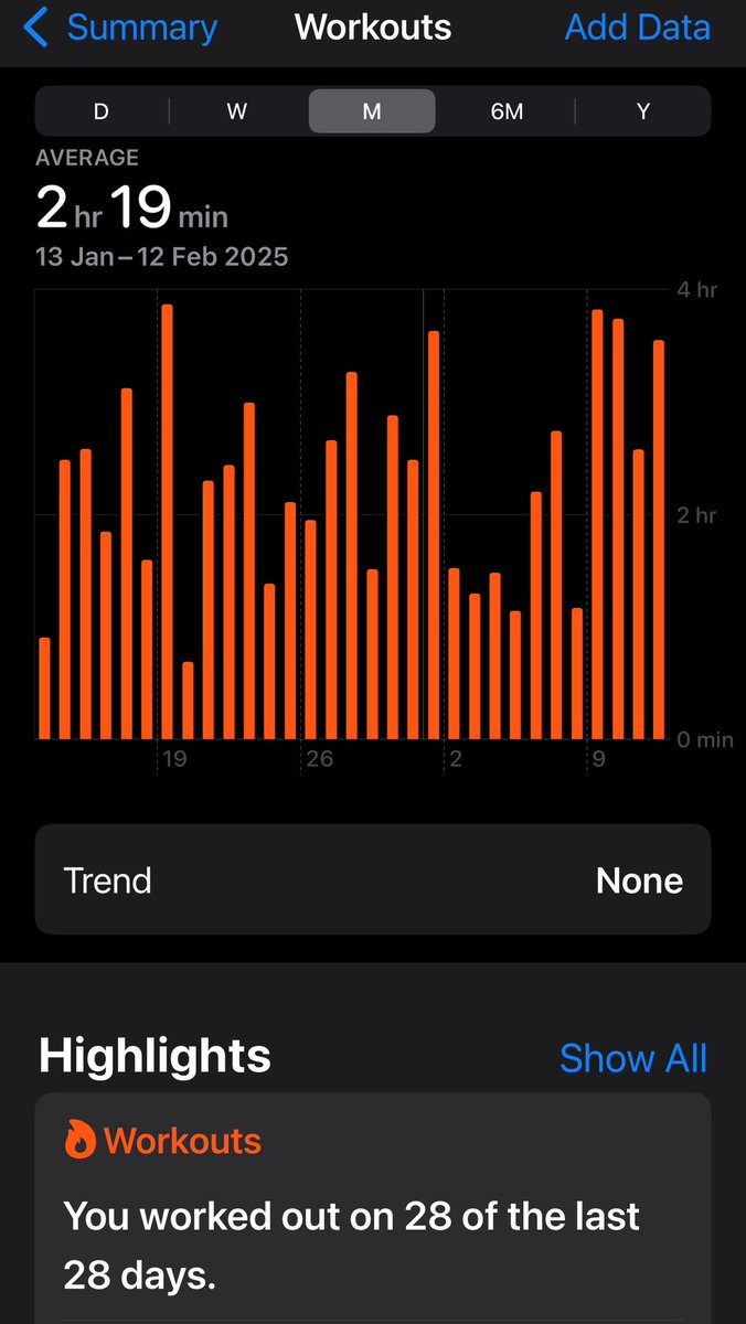 Consistency Check !!! 
No excuses till date!!!
Keep Going !!!