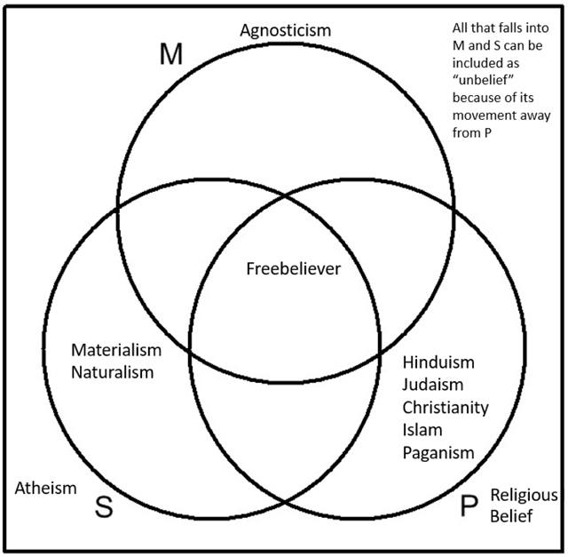 S_N_Journal's tweet image. #ArticleOfTheWeek In "An Argument for Unbelief: A Discussion about Terminology", Nickolas Garth Conrad critiques rigid definitions of atheism, advocating for "unbelief".
🔗Read the full article here: secularismandnonreligion.org/arti.../10.533…
#Secularism #Nonreligion #Unbelief