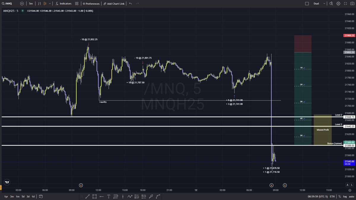 FURU_University's tweet photo. Manipulation is manipulation. The draw is the draw. πWe will not always be perfect with the timing. The one constant: #untappedfvg DON'T MISS.
$nq $es #trading #ifvg #fvg https://t.co/YQWQ0qQJKT