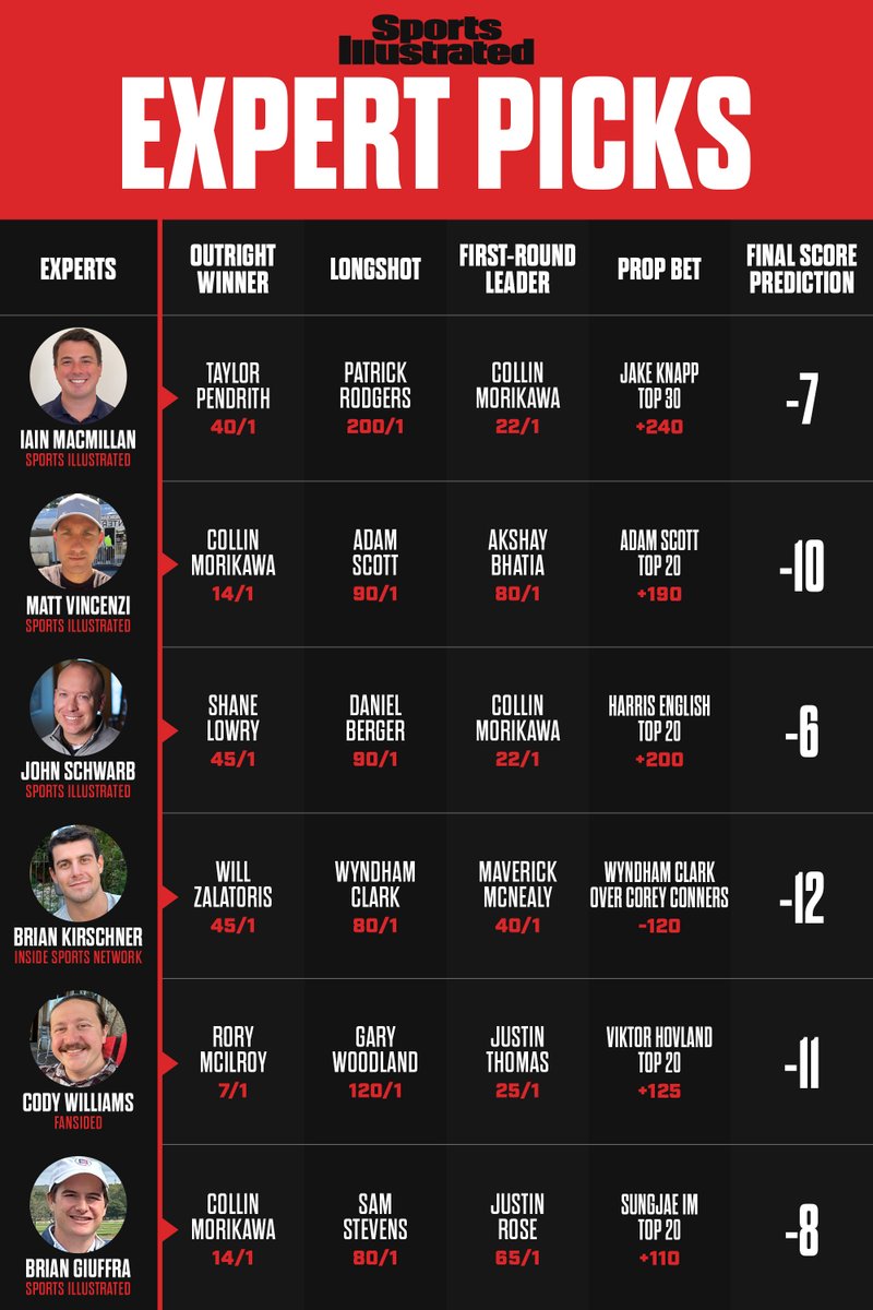 SI Betting tweet media