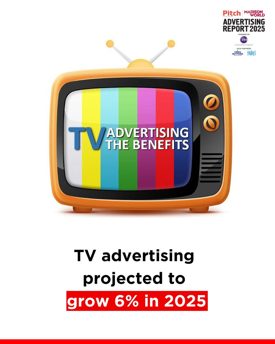 e4mtweets's tweet image. TV advertising projected to grow 6% in 2025.
As per the Pitch Madison Advertising Report, in 2024, the FMCG sector remained dominant on TV, showing a 3% growth and contributing 46% of total ad category spends.

Read the full story -  exchange4media.com/media-tv-news/…

#e4m #TVAdvertising