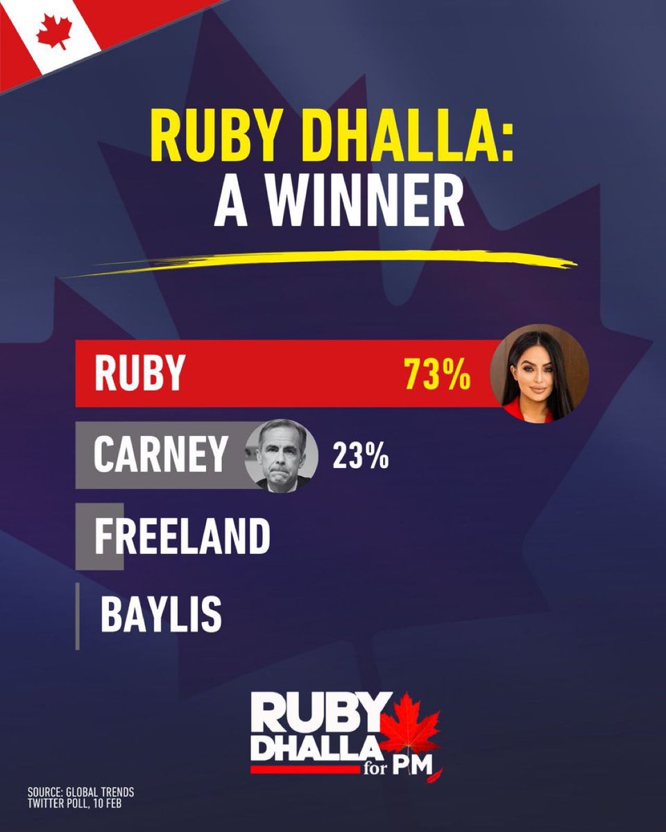 RealPureLove's tweet image. Please pray for Ruby.

I have a feeling she&apos;s going to need it.

#RubyforPM #GoRuby