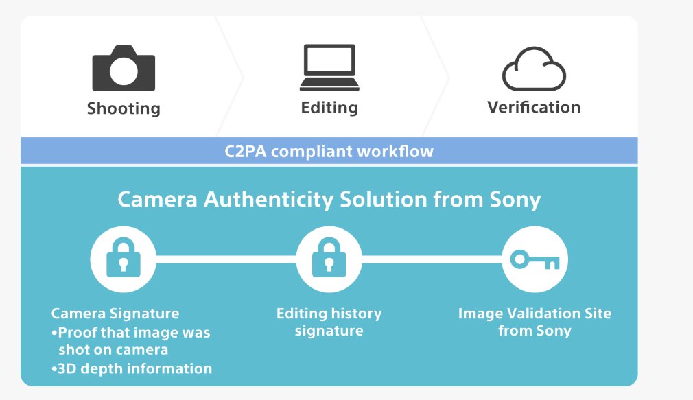 Gideon (@nuhgid) on Twitter photo AI-generated images are everywhere, so how do we prove what's real?
Devices like <a href="/roc_camera/">Roc Camera</a> create an unforgeable proof of authenticity by combining TEEs and ZK (without exposing private data).
Here's how it works: AI-generated images are everywhere, so how do we prove what's real?
Devices like <a href="/roc_camera/">Roc Camera</a> create an unforgeable proof of authenticity by combining TEEs and ZK (without exposing private data).
Here's how it works: