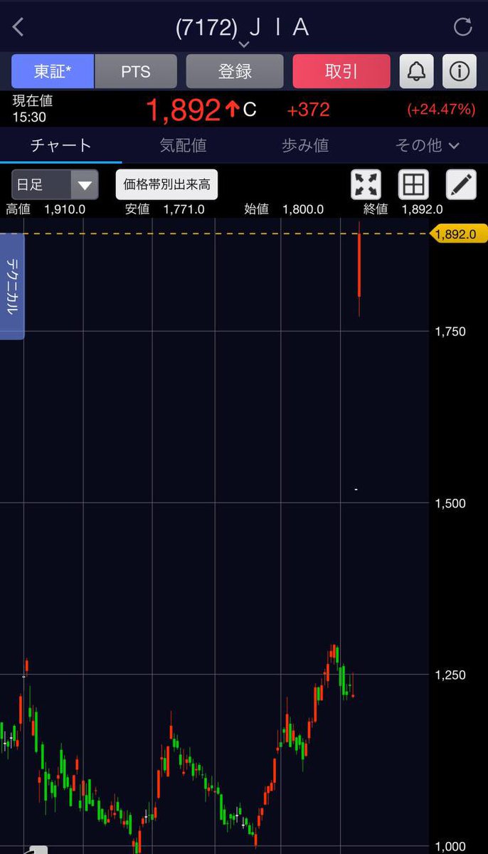LLeetorede's tweet image. 最強の不労所得を教えます
私のポストを見てれば取れた利益↓

JIA : 1.5倍
gumi : 1.7倍(ストップ高)
NOTE : 4倍
サンリオ：2倍
REVOLUTION：2倍
メタプラネット：11倍
リミックスポイント : 2倍

これらを超える。超絶材料の出た日本株。

知りたい人は米CPI前に『イイネ』で反応を👍
#ビットコイン