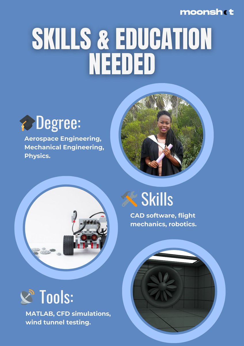 🚀 Space Job of the Week: Aerospace Engineer ✈️

Do you dream of designing rockets and spacecraft? Aerospace Engineers make space travel possible!

#careersinspace #spaceengineers #moonshotafrica #africansinspace