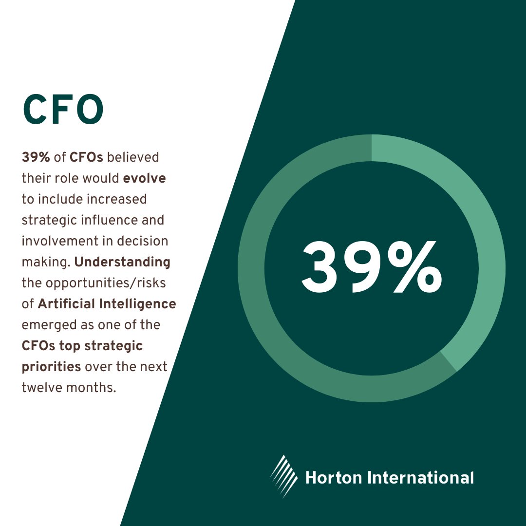 Horton Intl tweet media