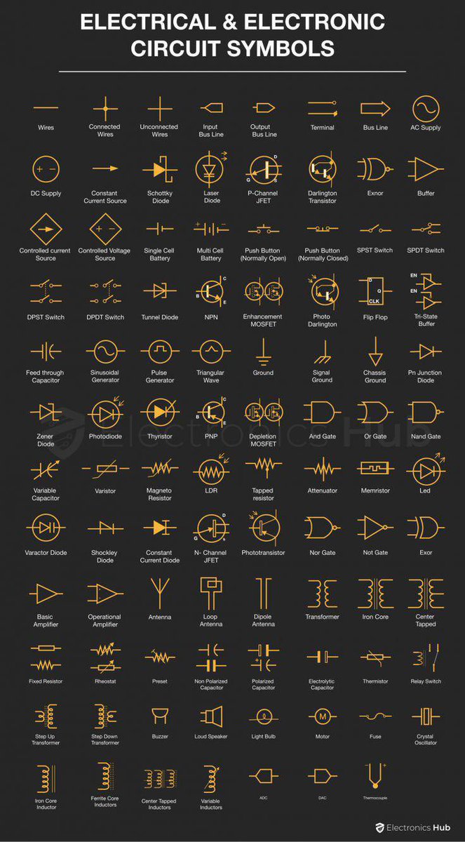 Rainmaker1973's tweet image. Electrical and electronic symbols

[✏️ ElectronicsHub]