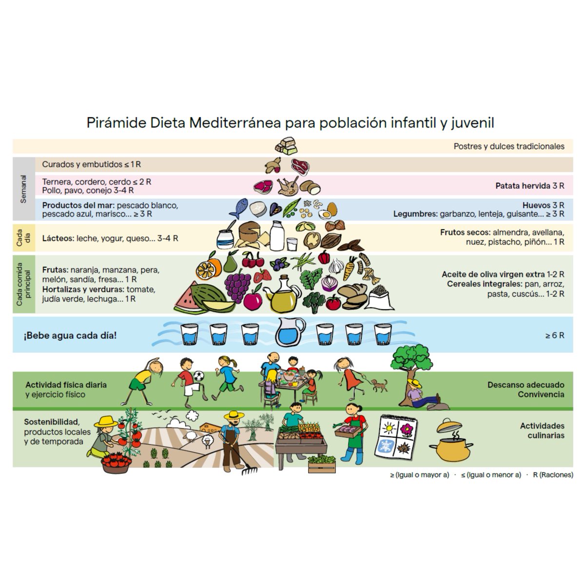 FUNDACIÓN DIETA MEDITERRÁNEA tweet media
