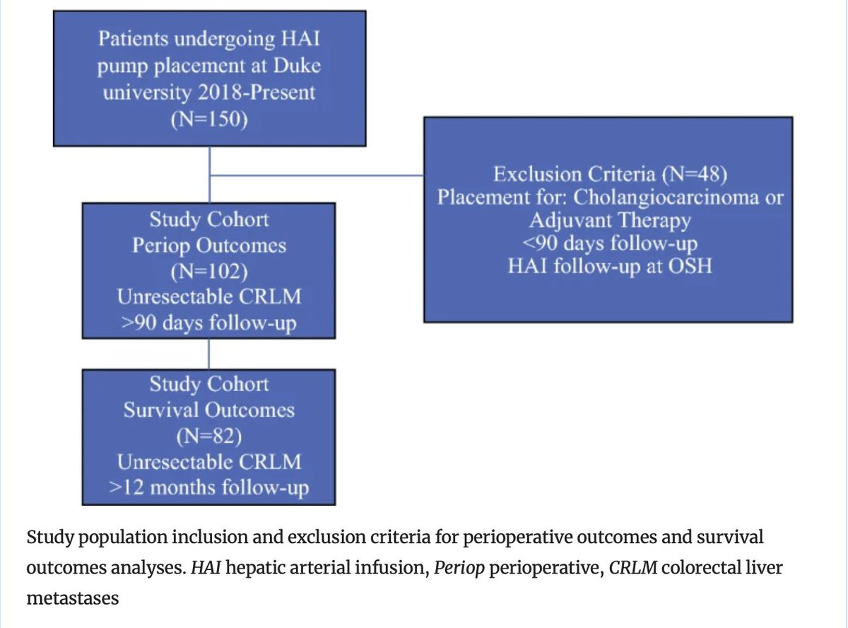 Annals of Surgical Oncology (@annsurgoncol) on Twitter photo February Issue: Perioperative and #OncologicOutcomes of Hepatic Arterial Infusion (HAI) Pump Chemotherapy for Patients with Unresectable #ColorectalLiverMetastases at an Expanding HAI Program <a href="/michael_lidsky/">Michael Lidsky, MD, FACS</a> <a href="/krisrho93/">Kristen Rhodin, MD MHS</a>
rdcu.be/d9vyH
<a href="/NabeelZafarMD/">Syed Nabeel Zafar</a>
<a href="/SyedAAhmad5/">Syed A. Ahmad</a> February Issue: Perioperative and #OncologicOutcomes of Hepatic Arterial Infusion (HAI) Pump Chemotherapy for Patients with Unresectable #ColorectalLiverMetastases at an Expanding HAI Program <a href="/michael_lidsky/">Michael Lidsky, MD, FACS</a> <a href="/krisrho93/">Kristen Rhodin, MD MHS</a>
rdcu.be/d9vyH
<a href="/NabeelZafarMD/">Syed Nabeel Zafar</a>
<a href="/SyedAAhmad5/">Syed A. Ahmad</a>